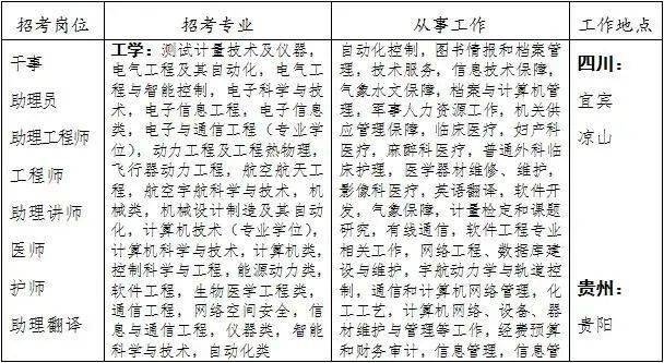 战略支援部队直招军官，探索未来的关键力量，战略支援部队直招军官，未来关键力量的探索与培养