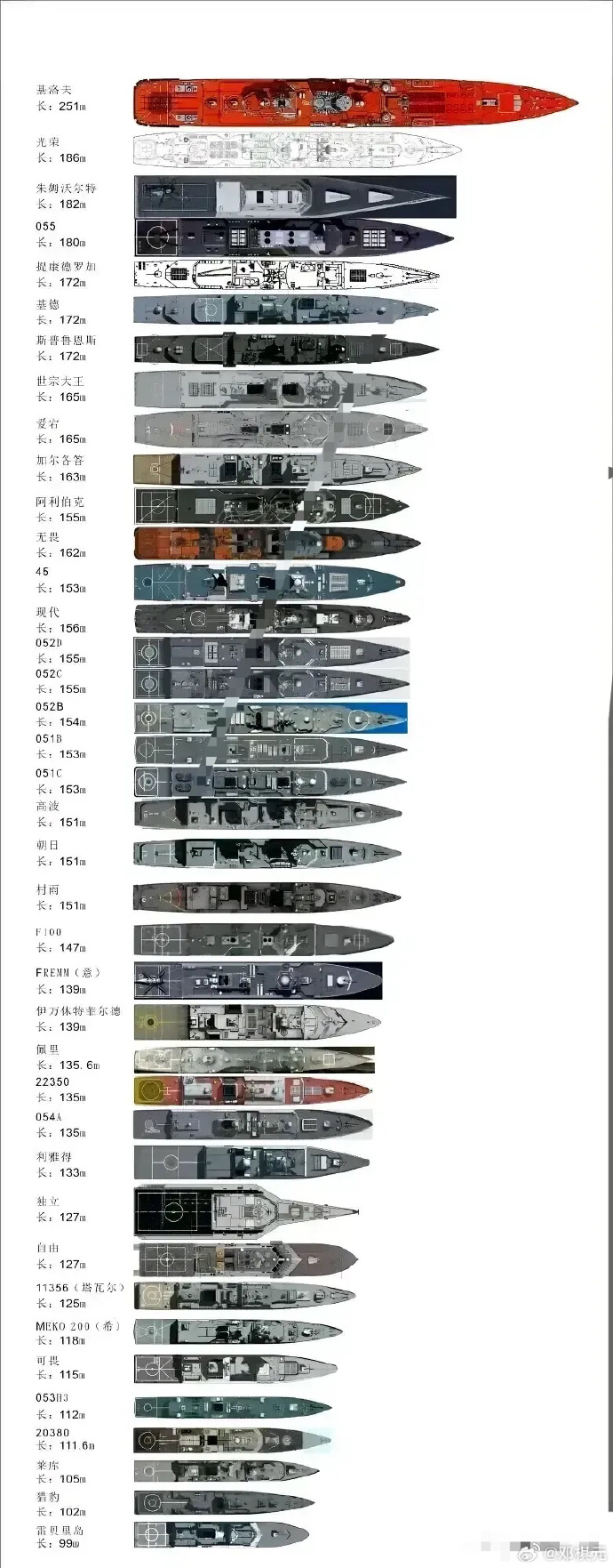 世界十大重狙排名及其特点，世界十大重狙排名与特点概述