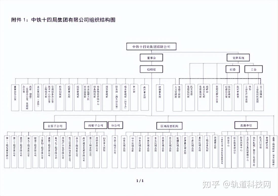 中国解放军第十四集团军的人数概况，中国解放军第十四集团军人数概况简介