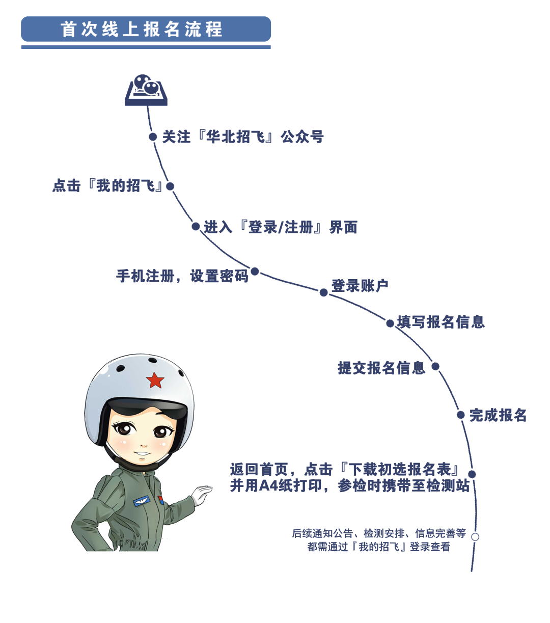 中国空军招飞网注册指南，中国空军招飞网注册详解指南