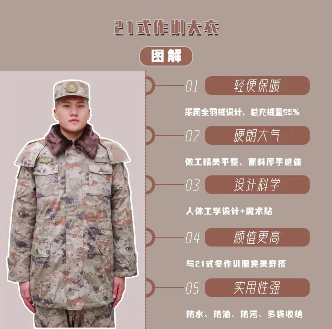 21荒漠迷彩作训大衣与07大衣，两款军事服装的对比研究，两款军事大衣对比研究，21荒漠迷彩作训大衣与07大衣的对比解析