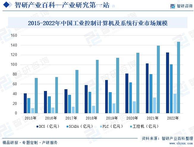 中国反导系统的发展前景，中国反导系统的发展前景展望