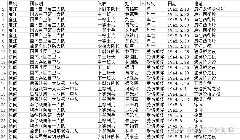海南战争时间表，历史回顾与解析，海南战争历史回顾与时间表解析