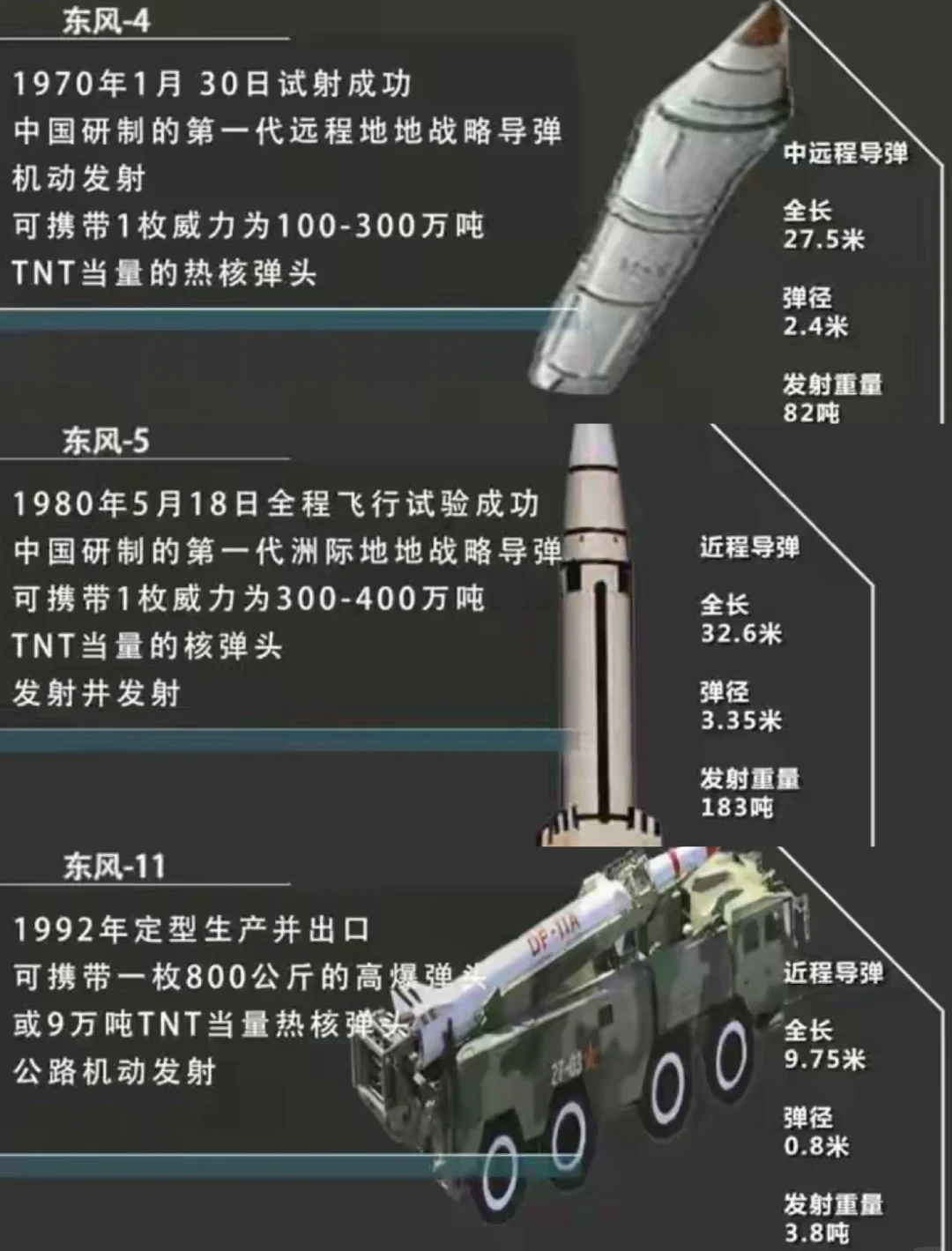 中国东风-61号导弹的数量及其战略意义，中国东风-61号导弹数量及其战略地位分析