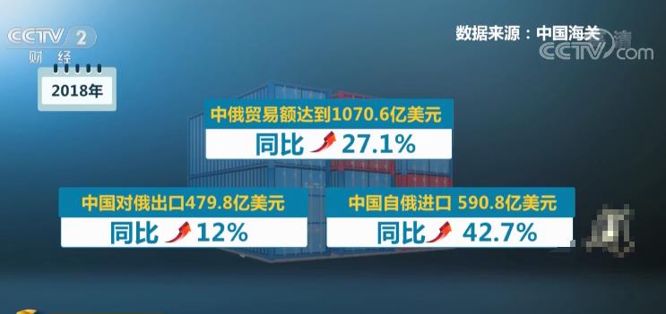 中俄贸易首破万亿大关，深化合作的新里程碑，中俄贸易突破万亿大关，深化合作的新里程碑
