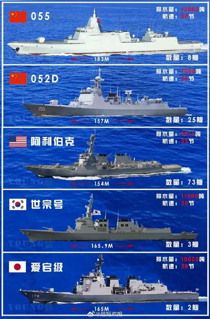 解放军海军现役驱逐舰，力量与荣耀的象征，解放军海军现役驱逐舰，力量与荣耀的彰显