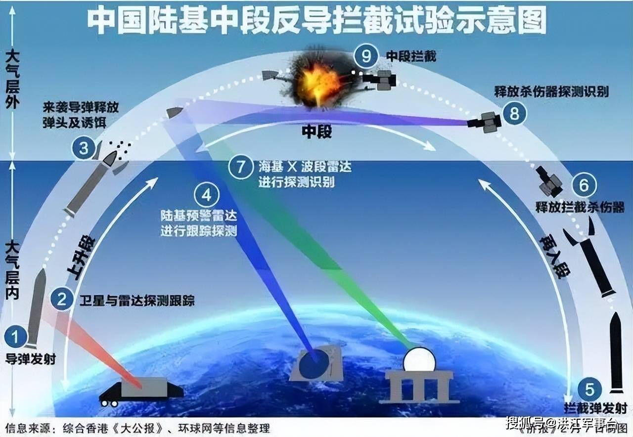 美国对中国中段反导，复杂的地缘政治与技术竞争，美国中段反导与中国，地缘政治与技术竞争的交织挑战