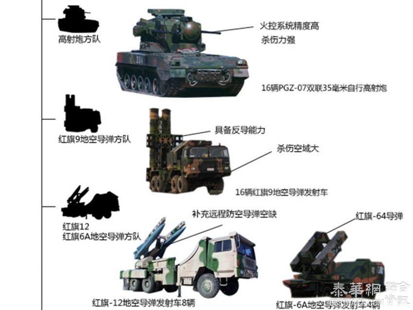 红旗防空导弹家族最新发展探析，红旗防空导弹家族最新发展深度解析