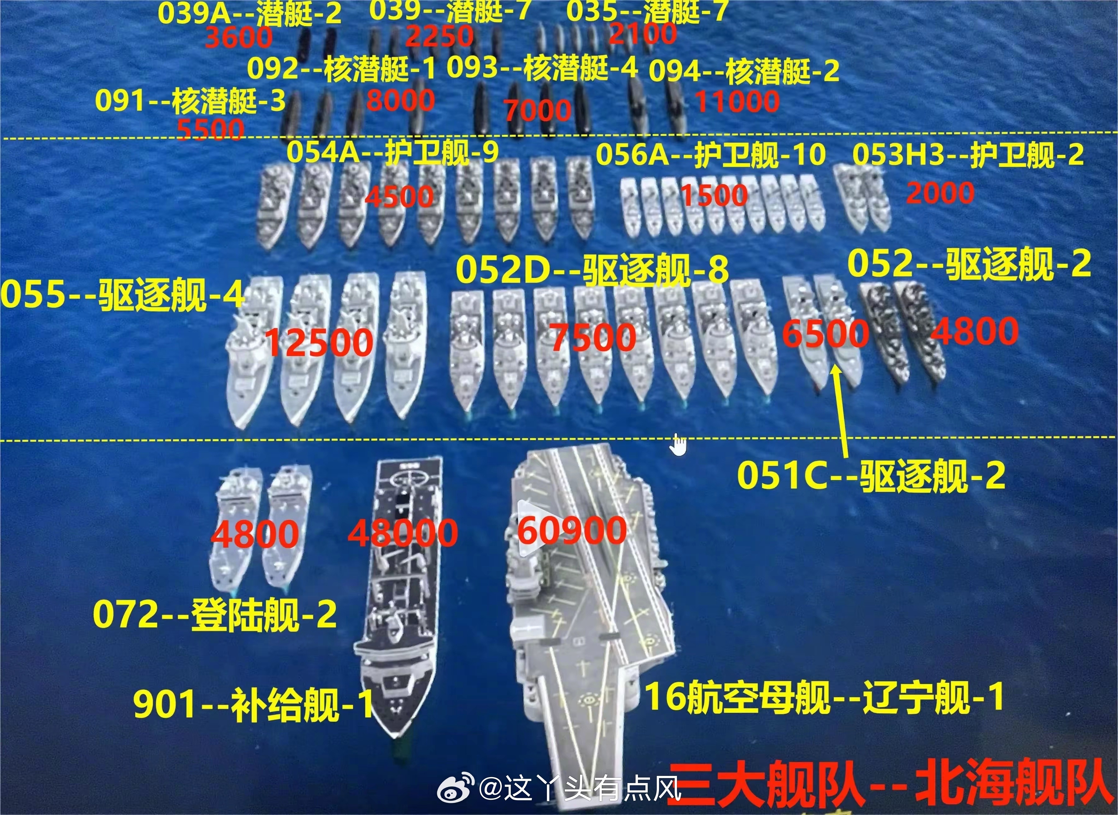 中国海军舰艇汇总，力量与荣耀的象征，中国海军舰艇概览，力量与荣耀的集结