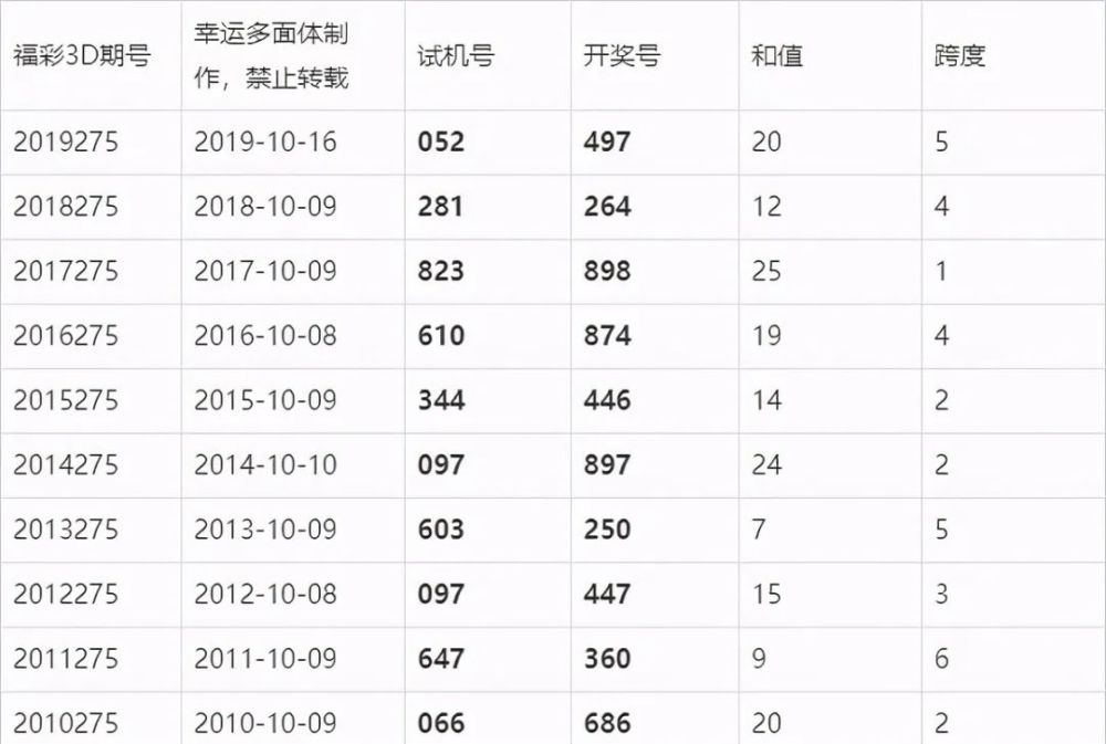 澳门六会彩开奖结果六深度解析，澳门六会彩开奖结果深度解析报告