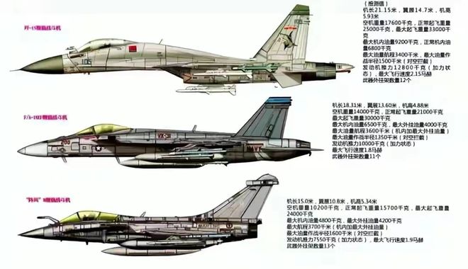 歼-15战斗机原理深度解析，歼-15战斗机原理深度探究