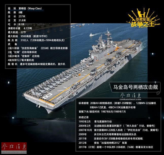 黄蜂级两栖攻击舰的强弱弱点分析，黄蜂级两栖攻击舰的优劣势分析，弱点与强项探讨