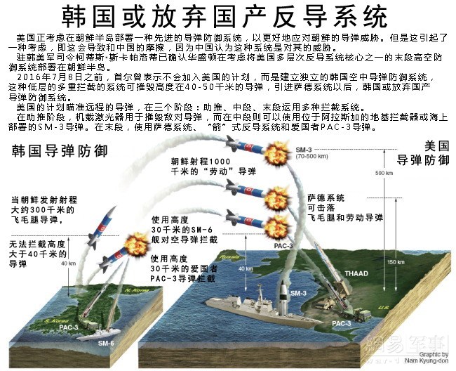 反导系统导弹数量概览，反导系统导弹数量全面解析
