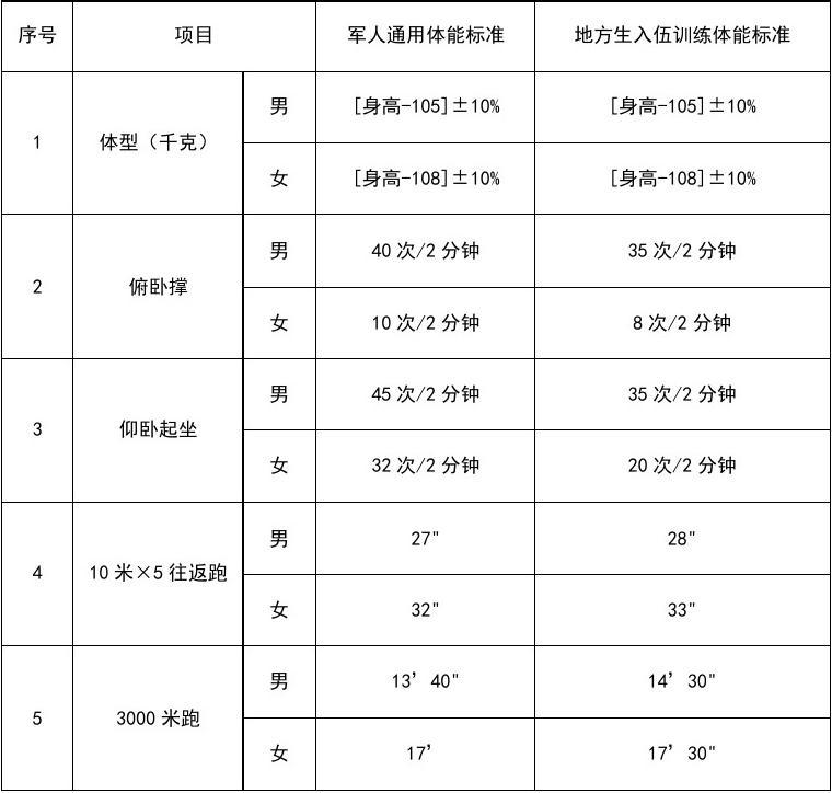 女特种兵选拔标准，卓越、坚韧与无畏的完美结合，女特种兵选拔标准，卓越、坚韧与无畏的特质完美结合之路