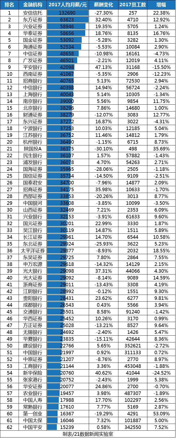 最新消息揭示云南信托公司的薪酬竞争力，云南信托公司薪酬竞争力揭秘，最新消息揭秘