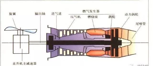 涡轴发动机自动备份装置的工作原理，涡轴发动机自动备份装置工作原理揭秘