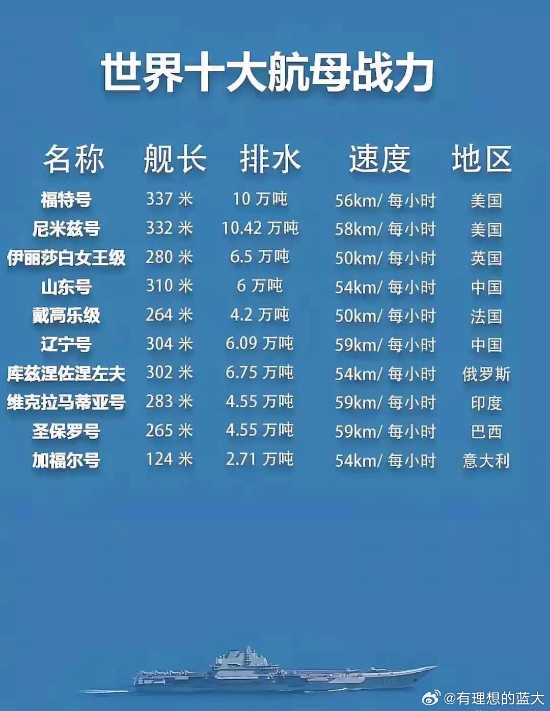 航母的吨位与排水量，揭示海洋巨无霸的力量之源，揭秘航母吨位与排水量，揭示海洋巨无霸的力量之源