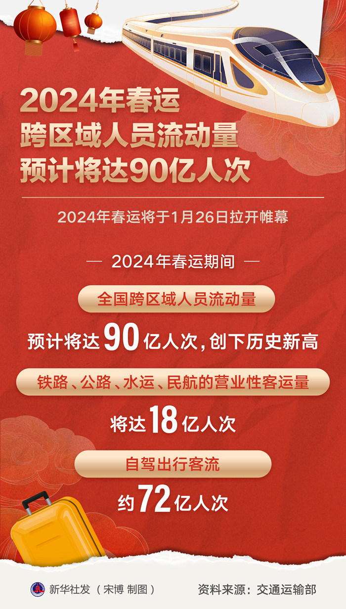 2024年2月9日全球新闻综述，全球新闻综述，2024年2月9日概览
