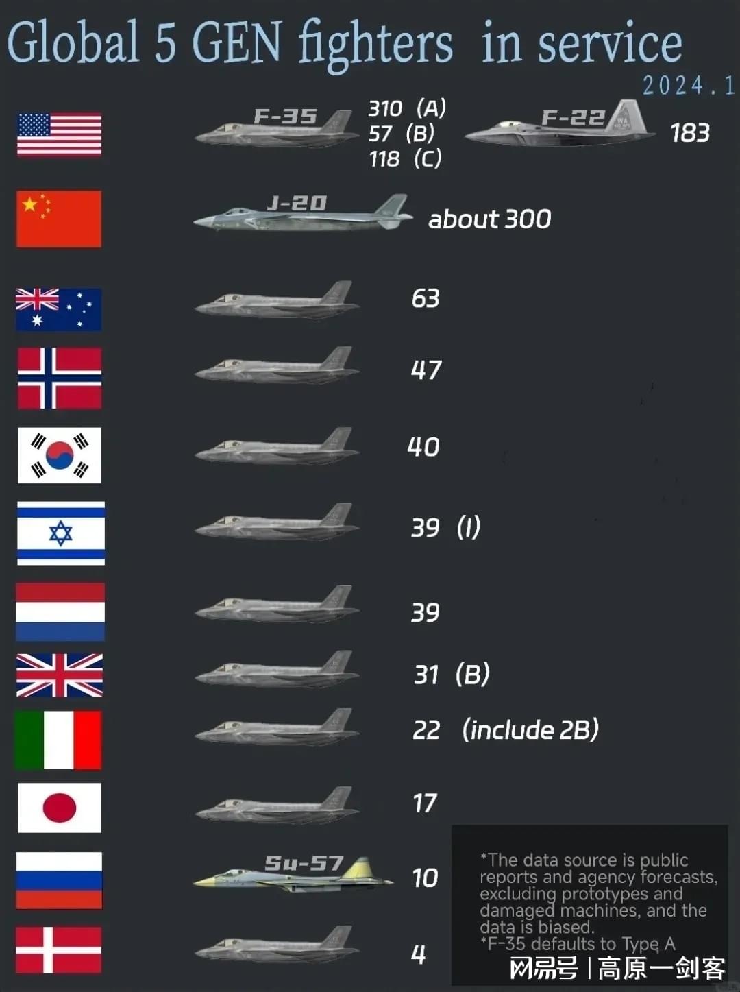 中国现在歼-20的数量及其影响,中国歼-20数量及其战略影响分析