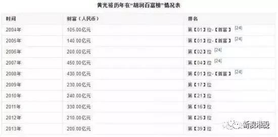 香港澳门彩开奖结果查询记录