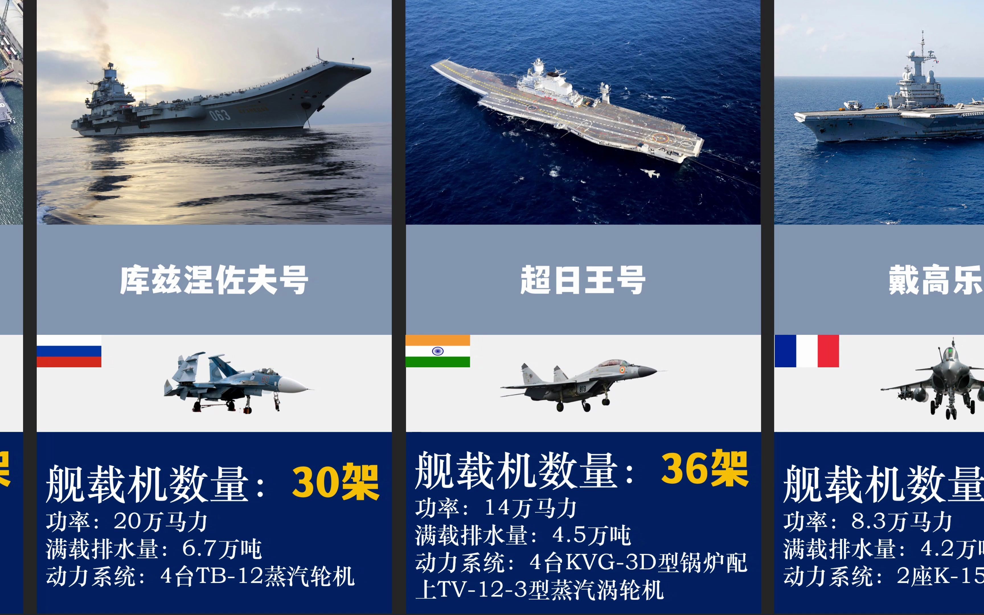 航母配置人员数量详解,航母配置人员数量深度解析