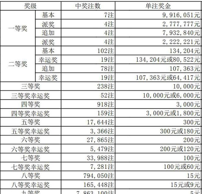 澳门六合最快开奖结果，探索彩票背后的秘密，澳门六合开奖探索，揭秘彩票背后的秘密与最快开奖结果