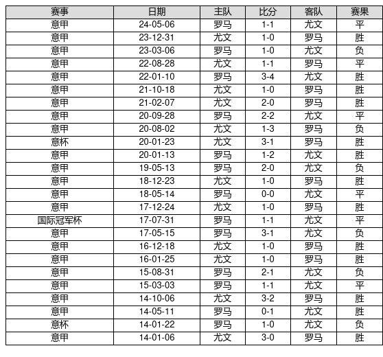 2025新奥历史开奖记录46期