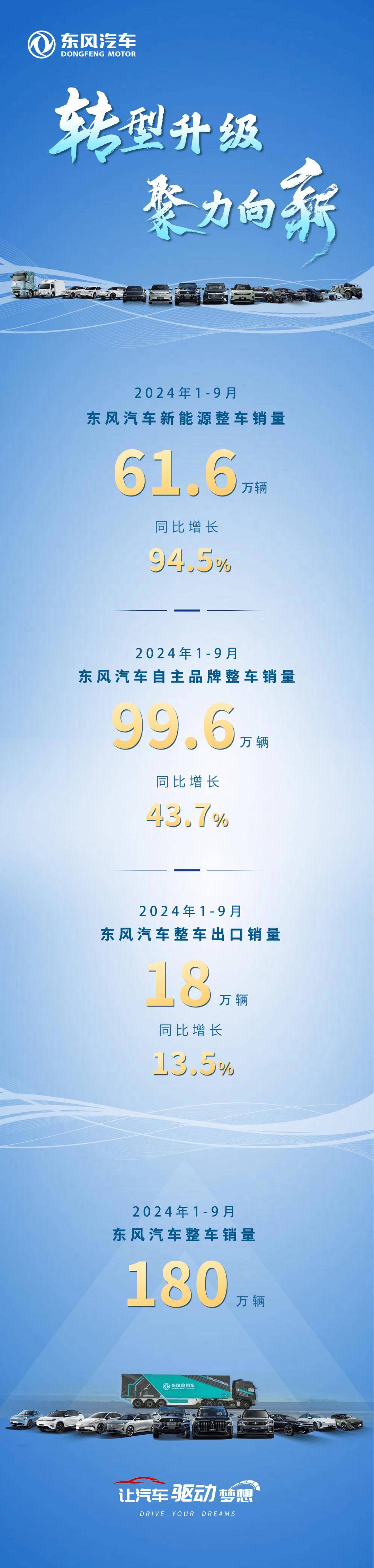 东风61官方最新消息，引领技术革新，共创智能未来，东风61最新官方消息引领技术革新，携手共创智能未来