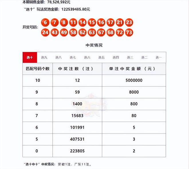 第52期开奖结果及未来展望