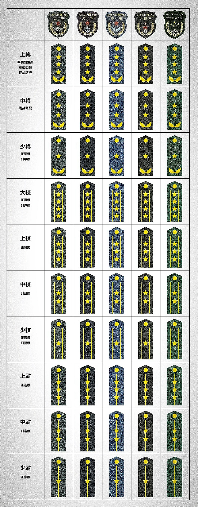 中国军衔制度