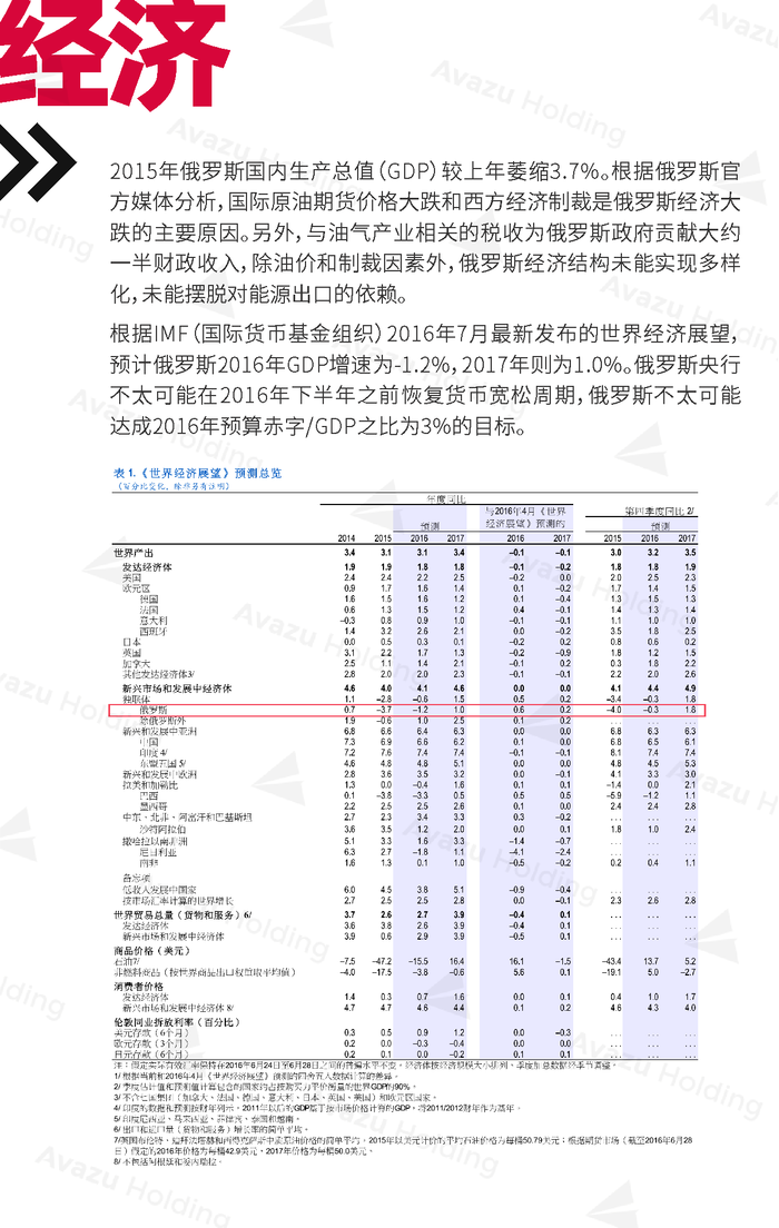 俄罗斯当前的经济状况，俄罗斯当前经济状况分析