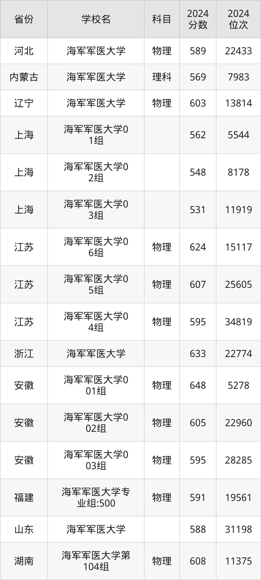 海军五大院校排名及其影响力探讨，海军五大院校排名及影响力深度探讨