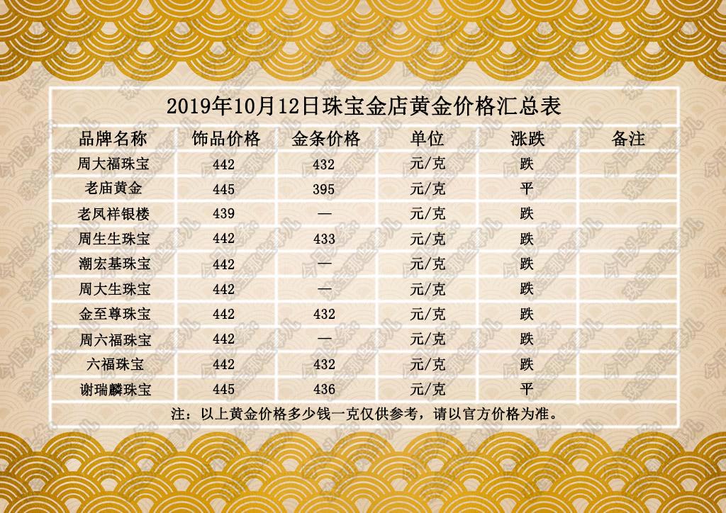 今日黄金价位解析，多少钱一克？，今日黄金价位解析，每克价格多少？