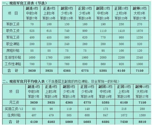 部队为何四年未涨工资，深度解析与探讨，深度解析与探讨，部队四年未涨工资原因探究