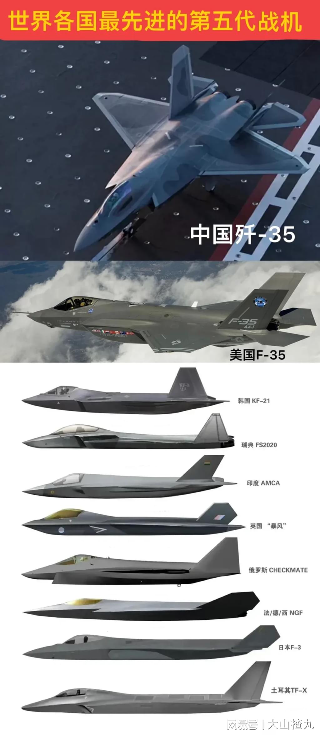 第五代战斗机代表机型，探索前沿科技与未来空战的新纪元，第五代战斗机新纪元，前沿科技与未来空战探索