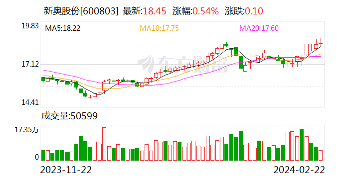 新澳门开奖走势图，探索与解读，澳门开奖走势图深度解读与探索
