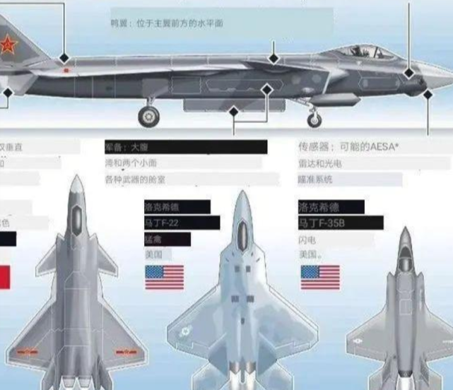 F-35与歼-20，两大空中巨擘的对比，F-35与歼-20，空中巨擘对比解析