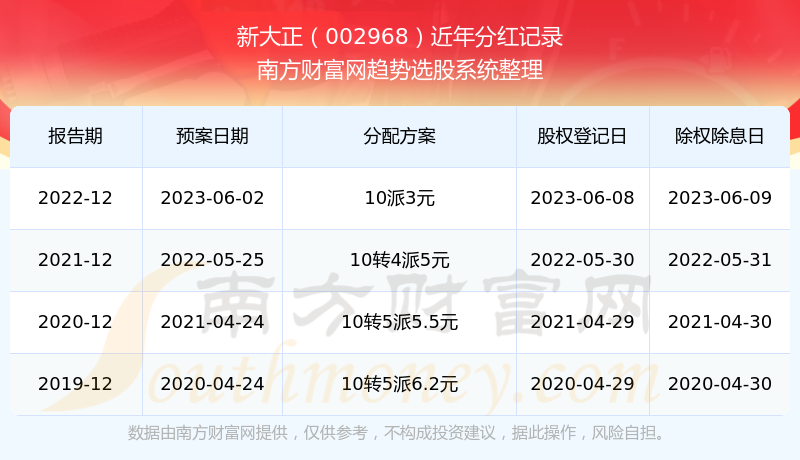 新澳历史开奖记录第69期