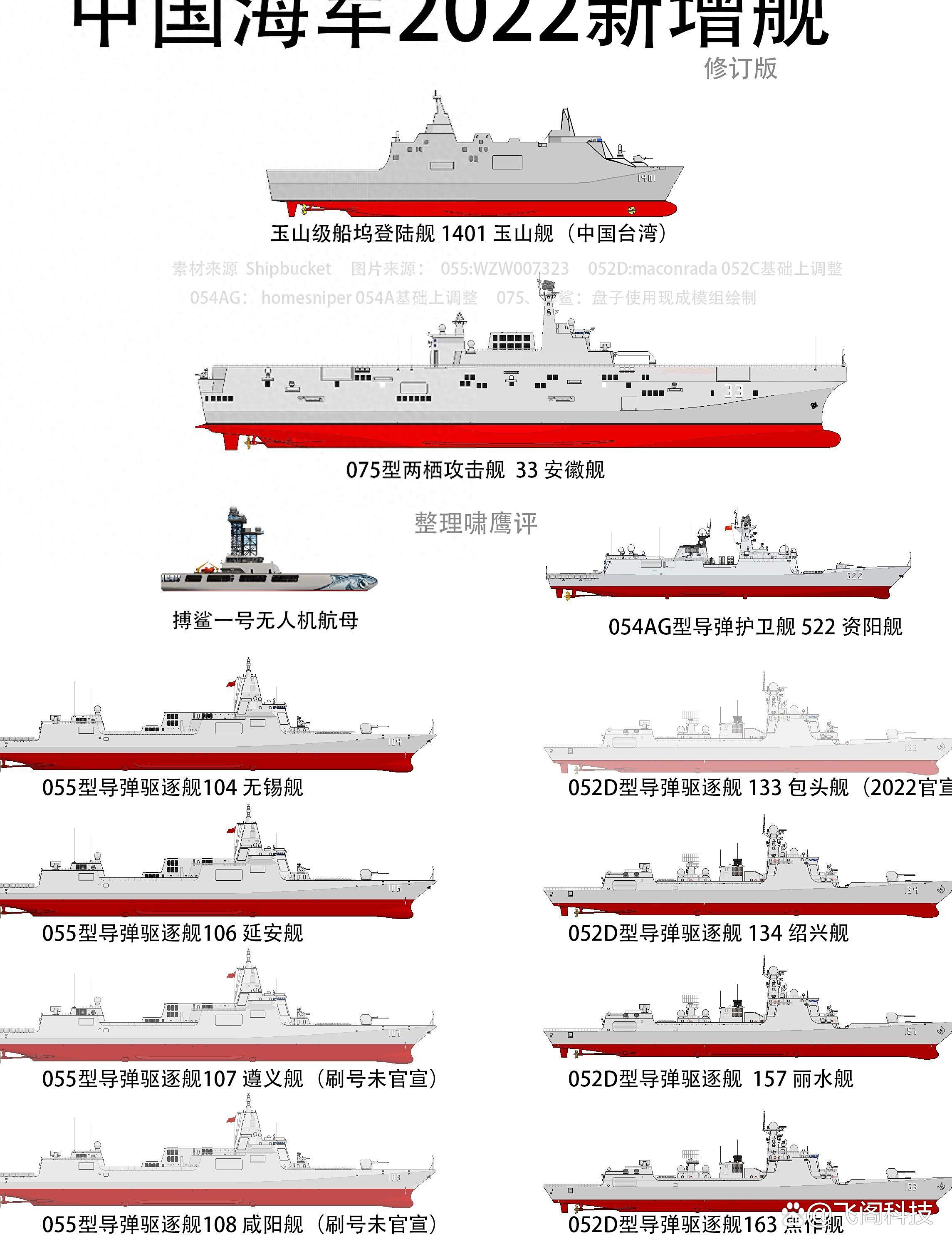 展望2024年中国海军舰艇的新篇章，2024年中国海军舰艇展望，新篇章开启