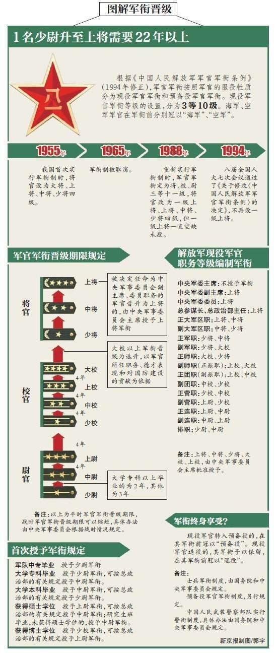 关于中国现役上将人数的深度解析，中国现役上将人数深度剖析