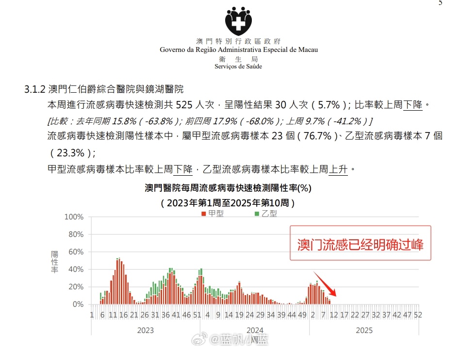 澳门彩票的未来展望，探索最快开奖之路至2025年，澳门彩票未来展望，至2025年最快开奖之路探索