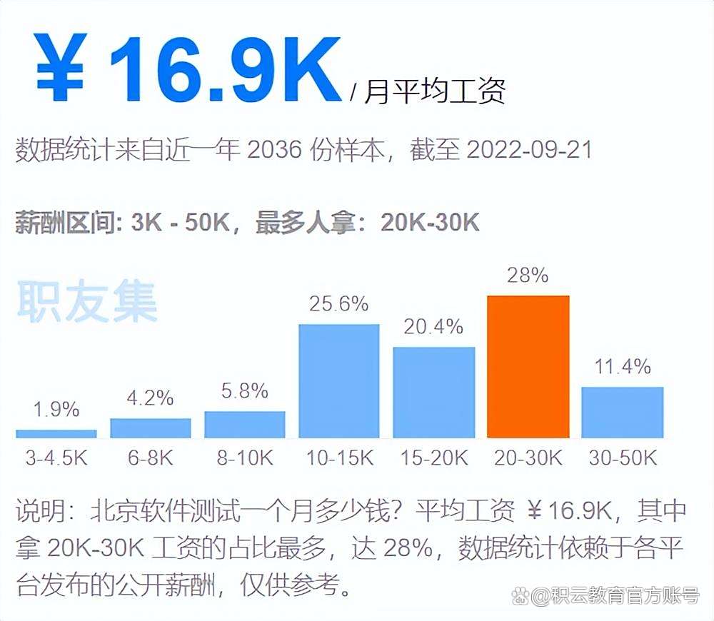 环球网工资待遇探究,环球网员工工资待遇深度解析