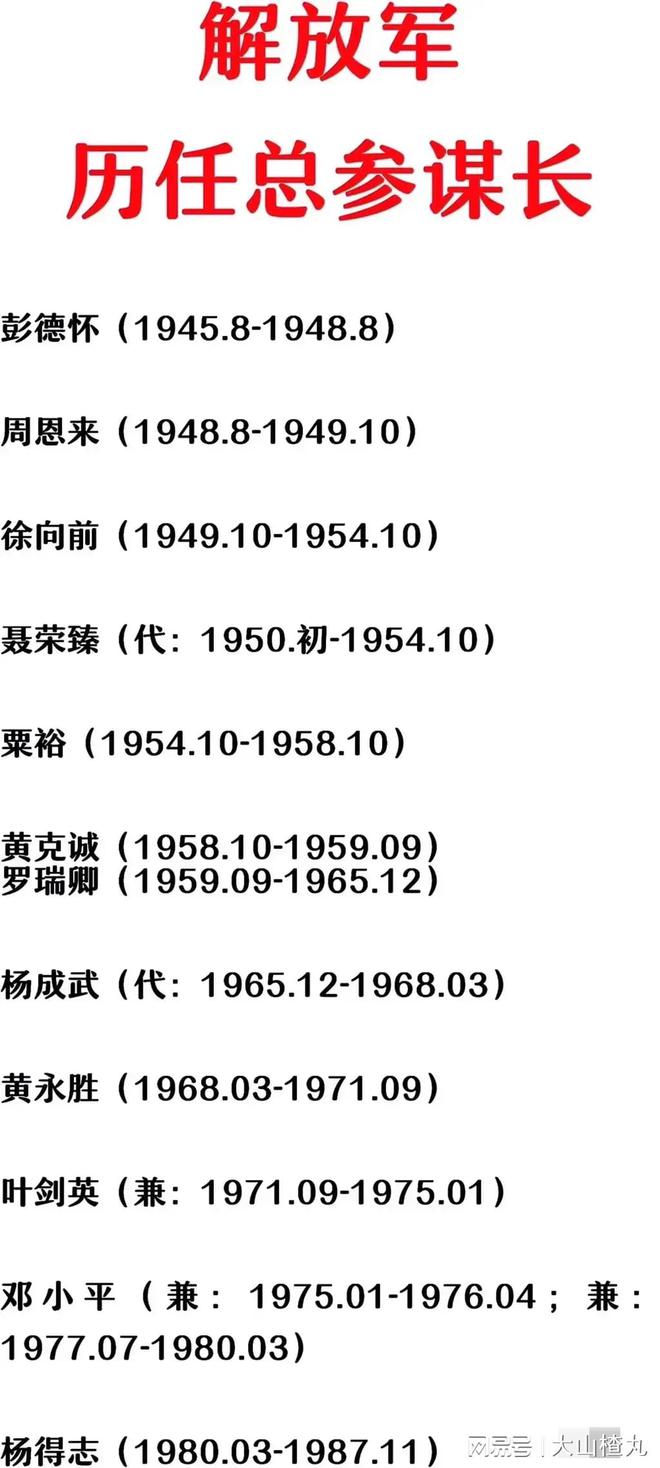 关于中国人民解放军陆军第21集团军历任政委的研究，中国人民解放军陆军第21集团军历任政委研究概览