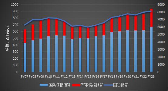 美国国防预算分配，深度分析与观察，美国国防预算分配深度剖析与观察