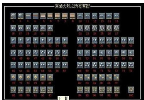 中国的军衔等级及标志图，最新图片解读，中国军衔等级与标志图解读，最新图片概览