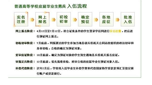 关于应征入伍报名条件的探讨，应征入伍报名条件的深度探讨