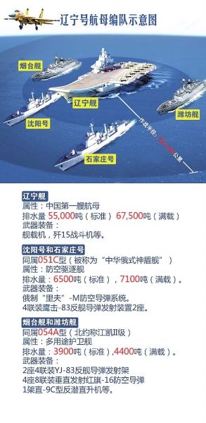 辽宁号航母战斗群编制详解，辽宁号航母战斗群编制深度解析