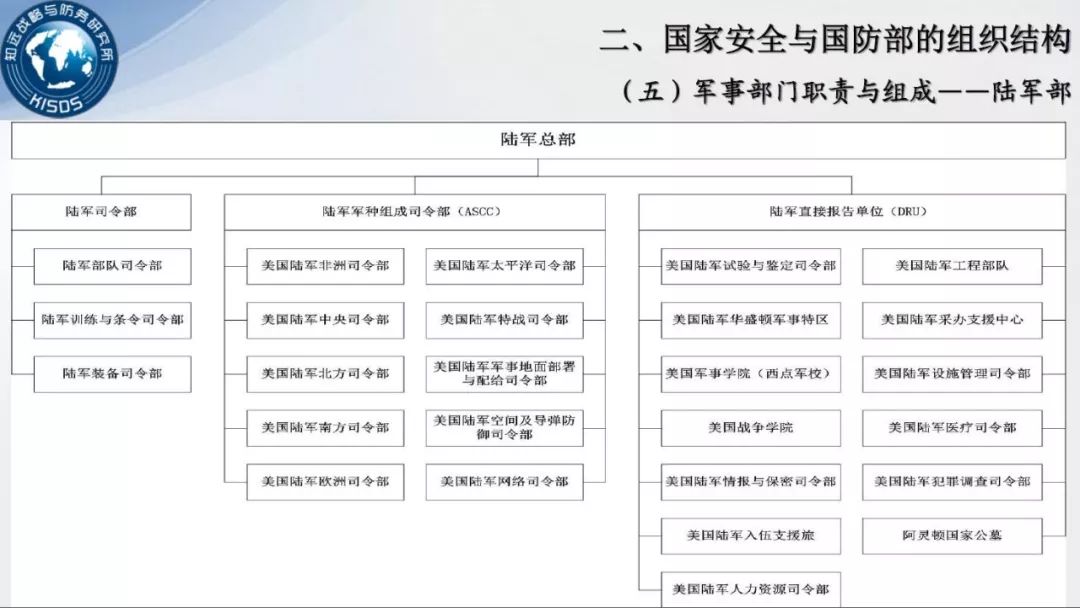 美军装备安全管理组织机构研究，美军装备安全管理组织机构深度探究