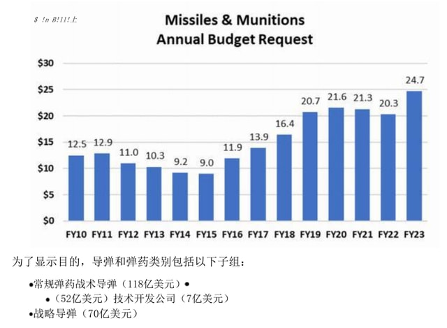 美国2023财年国防预算，深度分析与展望，美国2023财年国防预算深度解读与未来展望