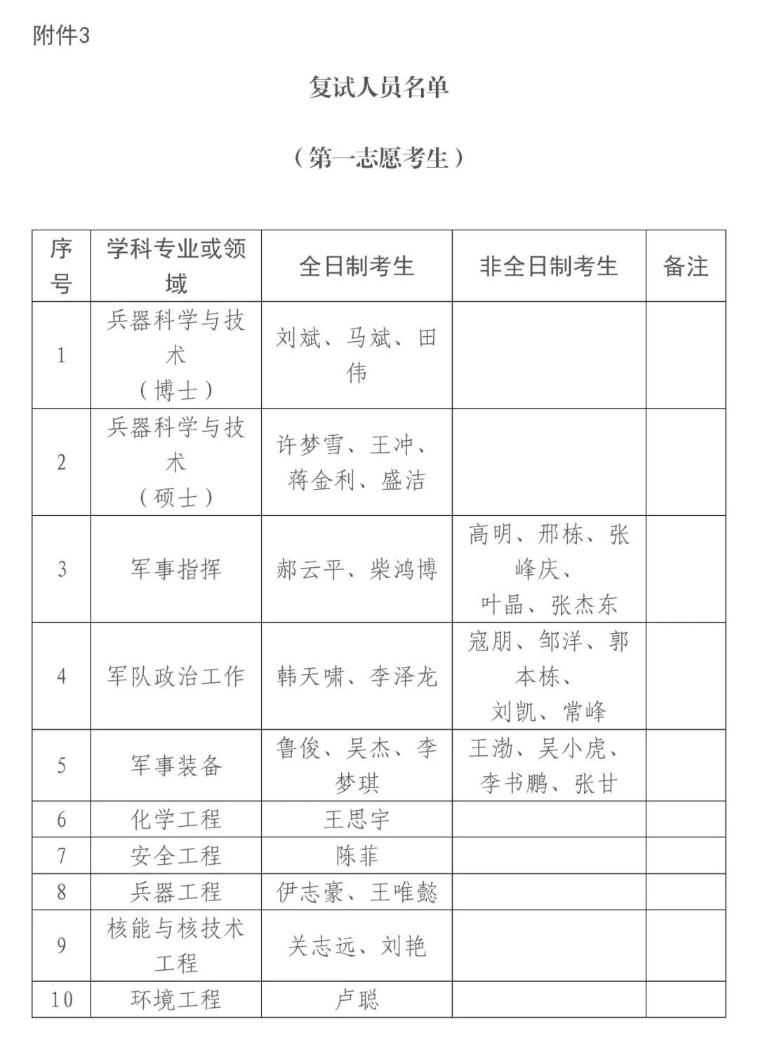 强军网官网发布研究生复试通知,复试准备与应对指南,强军网官网发布研究生复试通知及应对指南,复试准备攻略速递